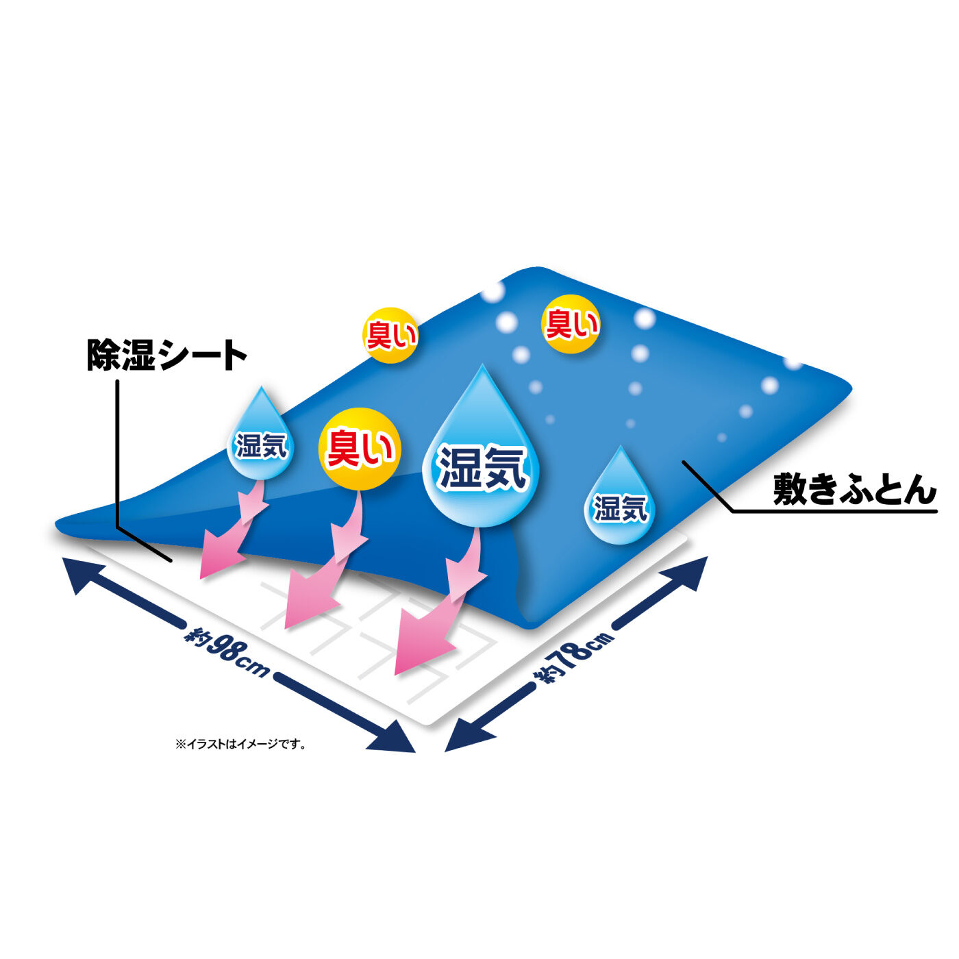 FELISSIMO PARTNERS|ノボピン　消臭除湿シート敷きふとん用の会