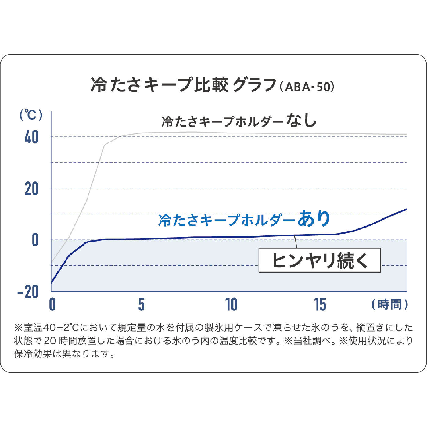 FELISSIMO PARTNERS|熱中症対策やアイシングに魔法瓶構造で持ち運ぶから氷が長持ち！アイスパック(保冷氷のう)