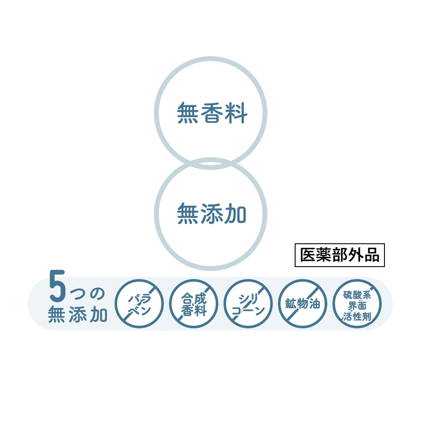 FELISSIMO PARTNERS|RISHIRIA Furel（リシリアフレル） 薬用頭皮ケアエッセンス〈育毛剤〉（医薬部外品）の会