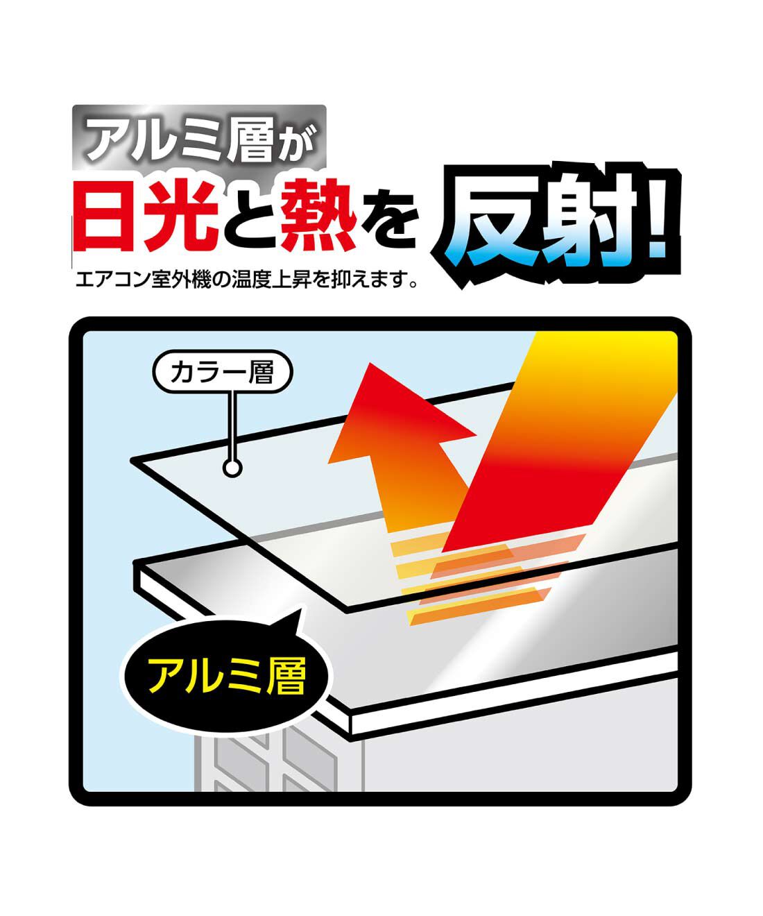 FELISSIMO PARTNERS|ギンギラじゃないのに効果は同じ　マグネット式エアコン室外機バリアパネル