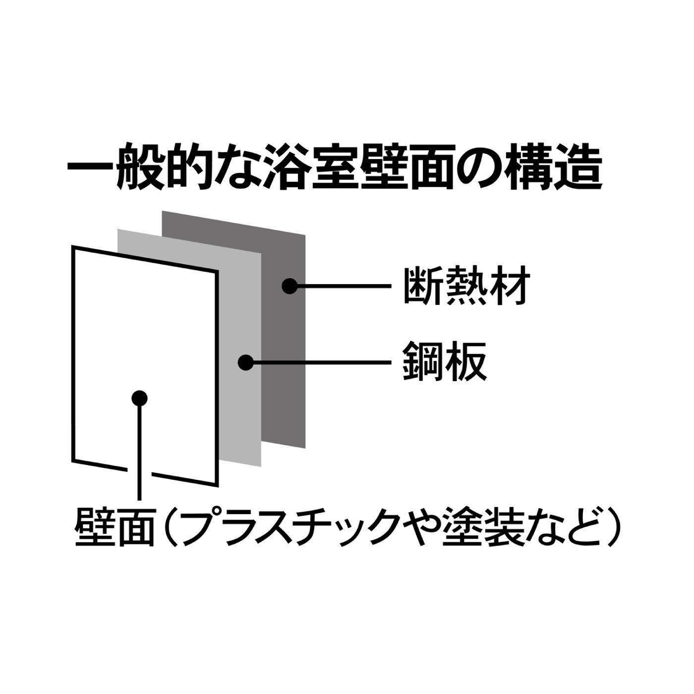 FELISSIMO PARTNERS|浴室の壁に貼り付く　磁着ＳＱ　マグネットバスミラー