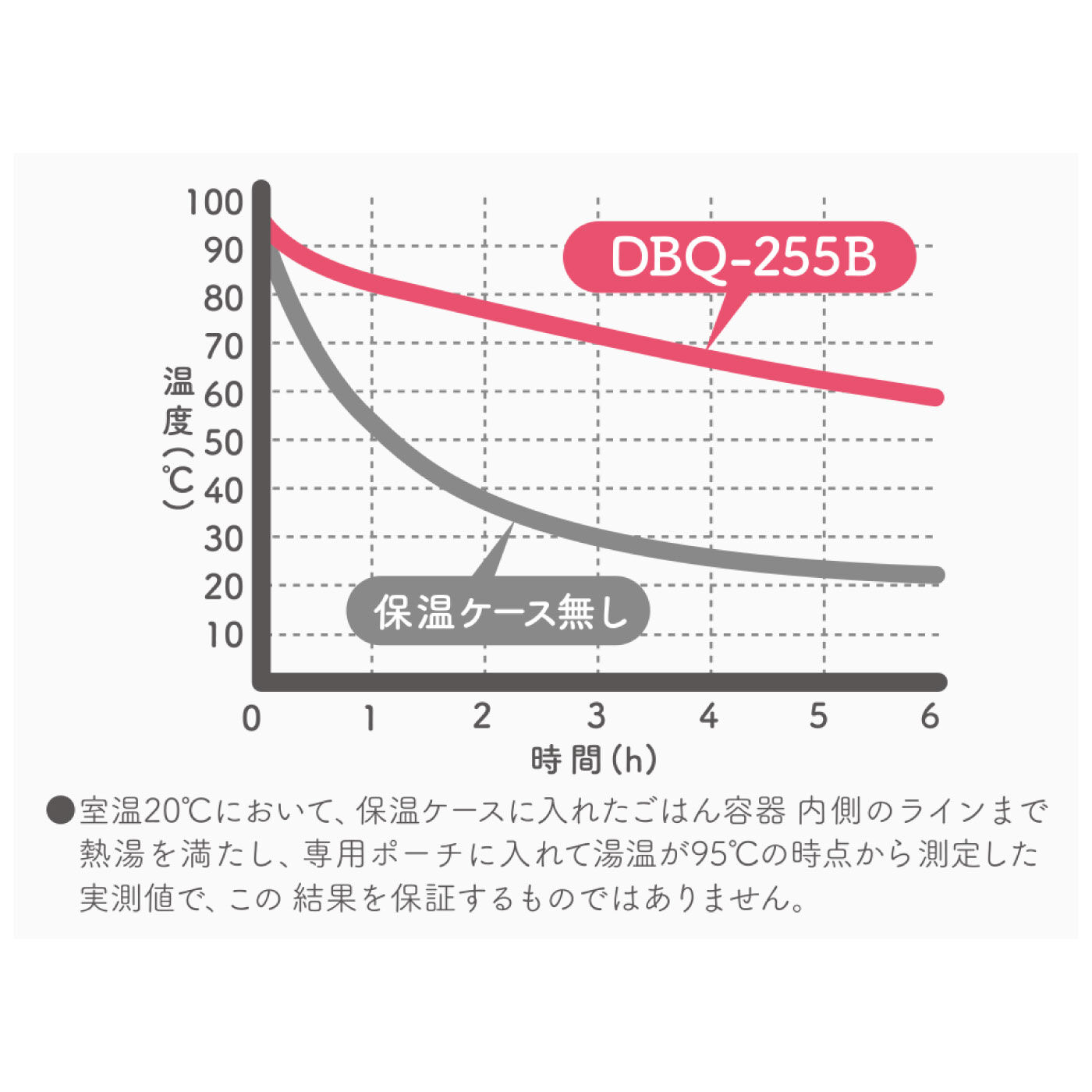 FELISSIMO PARTNERS|ランチタイムが待ち遠しくなる　サーモス　保温弁当箱