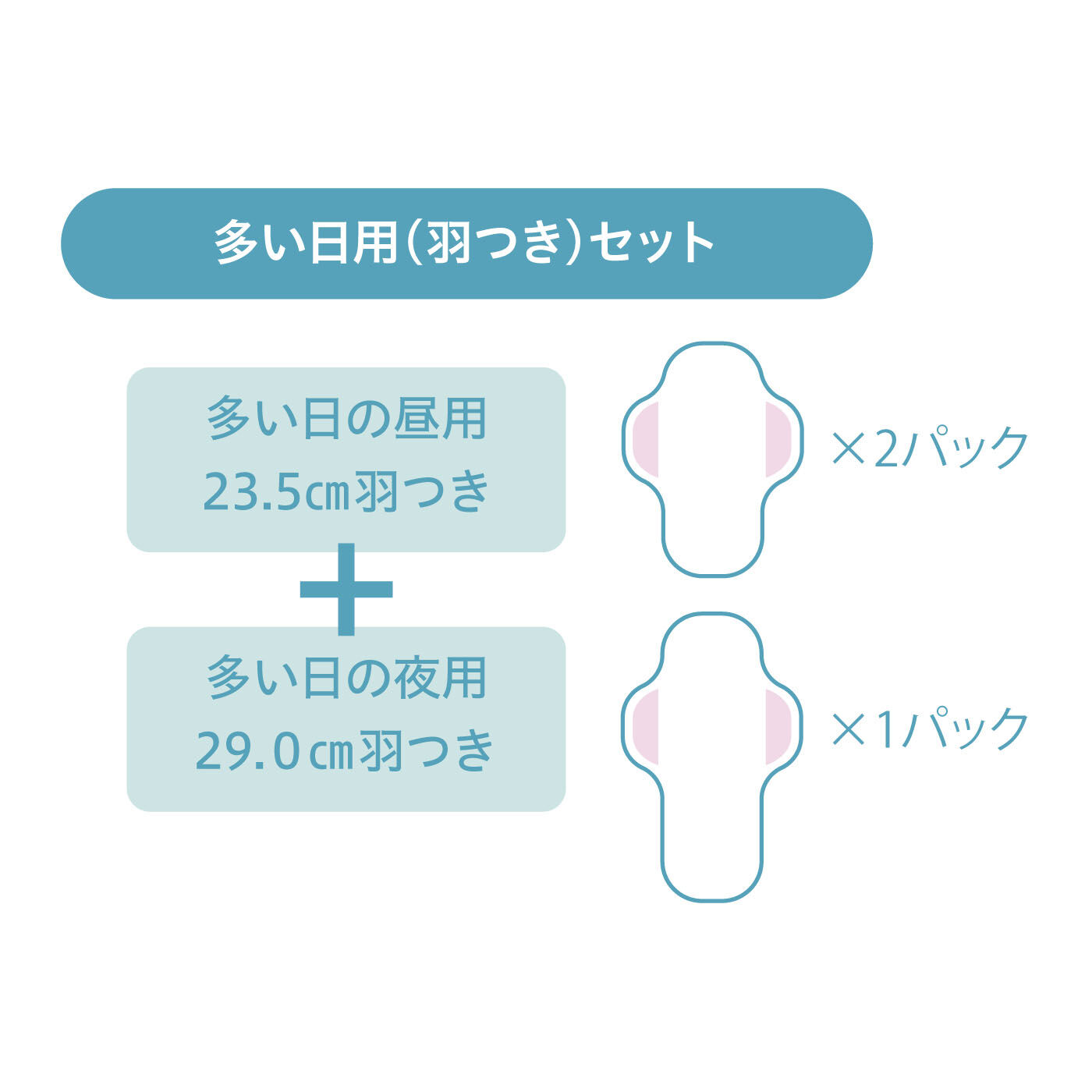 FELISSIMO PARTNERS|トップシートは「コットン100％」 ナチュラムーン ナプキン 昼夜多い日用（羽つき）の会