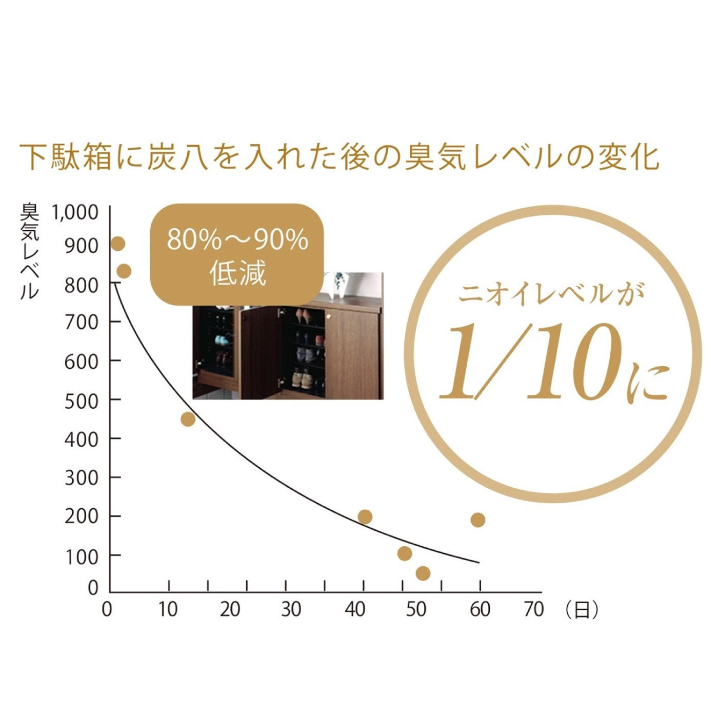 FELISSIMO PARTNERS|暮らしの湿害対策に取り入れたい　調湿木炭「炭八」ミニ２本組の会