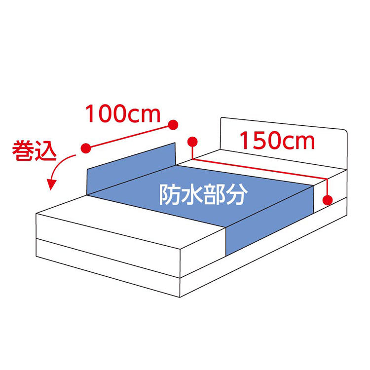 FELISSIMO PARTNERS|綿パイルで心地よい安心感　防水シーツ2枚セットの会