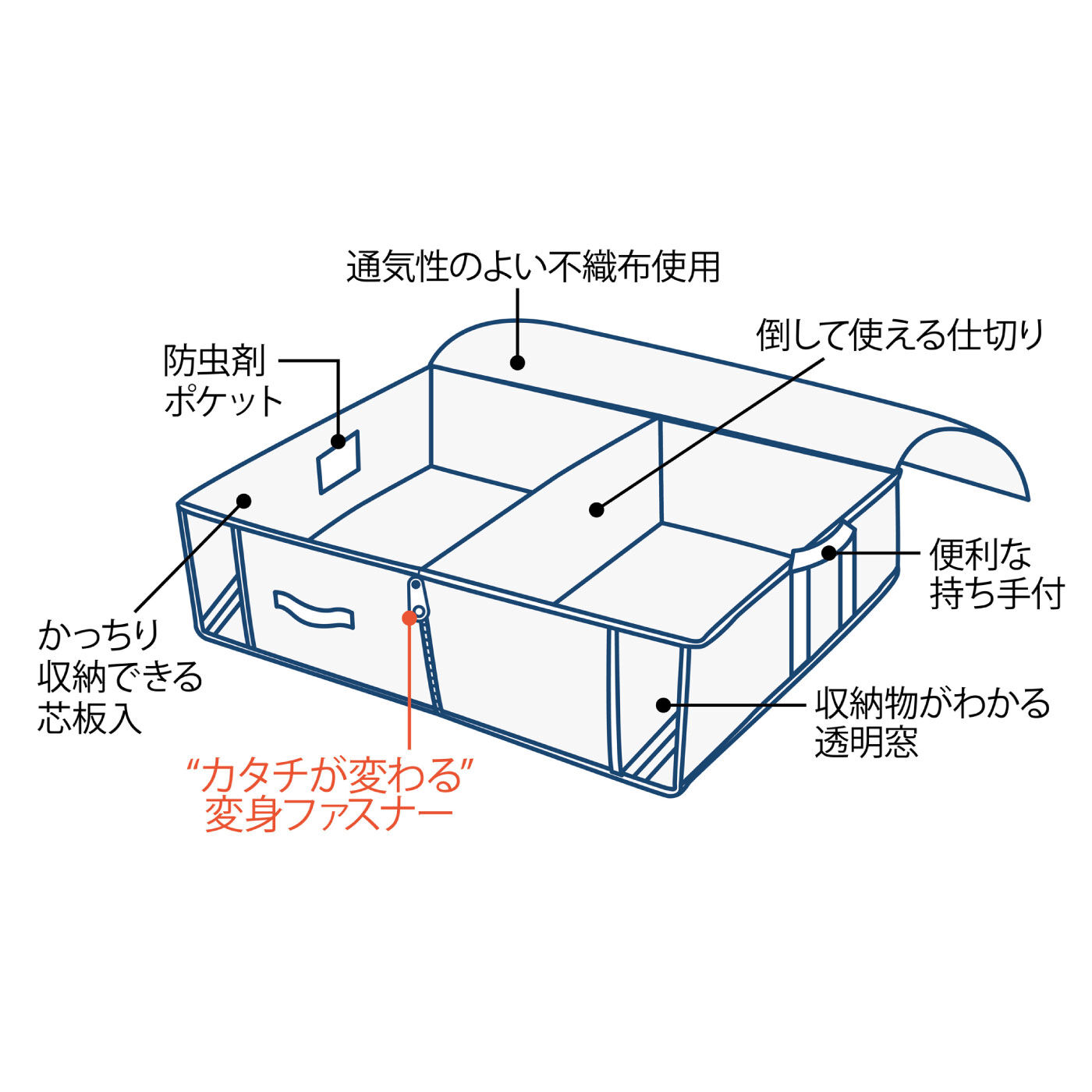 FELISSIMO PARTNERS|スペースに合わせて３通りの使い方ができる　空間の匠　収納袋　Ｍ　の会