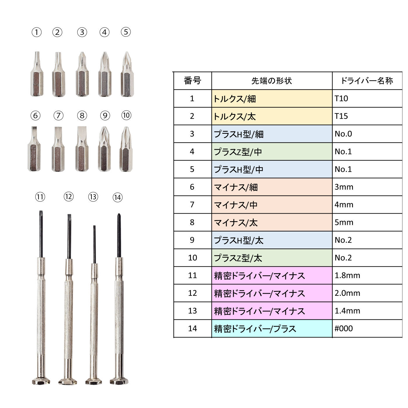 ミッフィー トラック型ツールボックス｜フレーム・はさみなどツール｜手づくり素材・道具｜手芸・手づくりキット｜バイヤーセレクトの通販｜FELISSIMO  PARTNERS