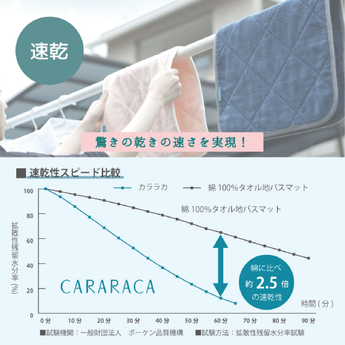 FELISSIMO PARTNERS|乾きが速くてタオル感覚で洗える　乾度良好（R) CARARACA（R)バスマット