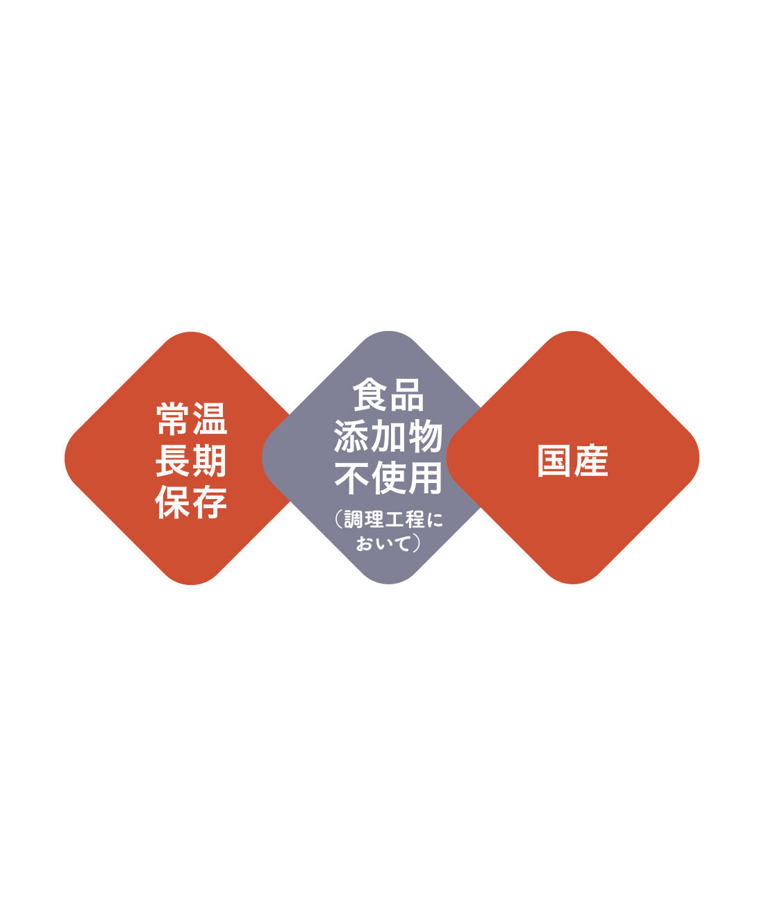 FELISSIMO PARTNERS|あってよかった！ 常温保存できる内野家のサラダチキン＆サラダサバ コンプリート7の会（6回予約）