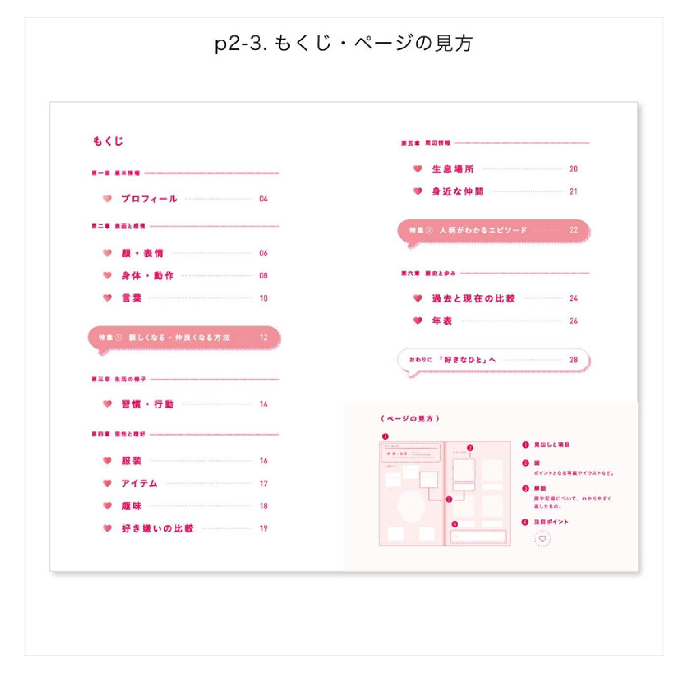 FELISSIMO PARTNERS|ｐｒｅｓｅｎｔ　ｂｏｏｋ　好きなひと図鑑