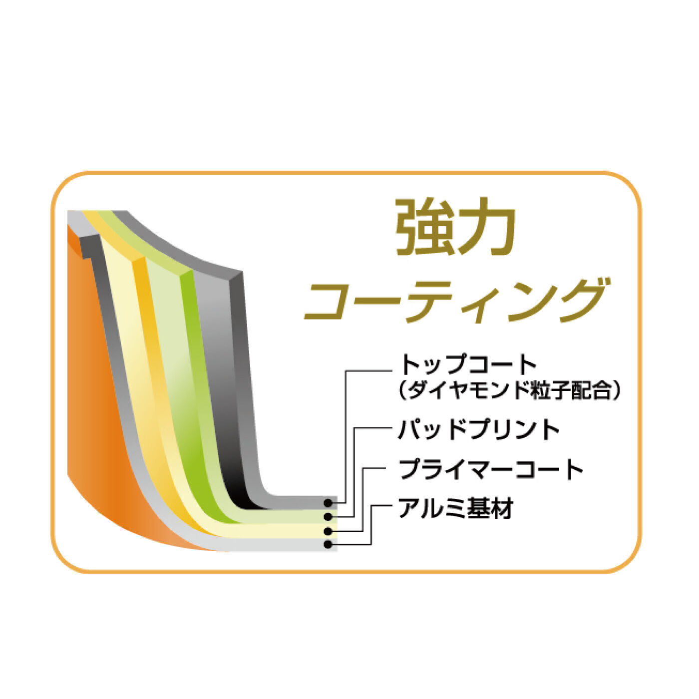 FELISSIMO PARTNERS|超軽量・強力ダイヤモンドコーティングのフライパン〈26cm〉