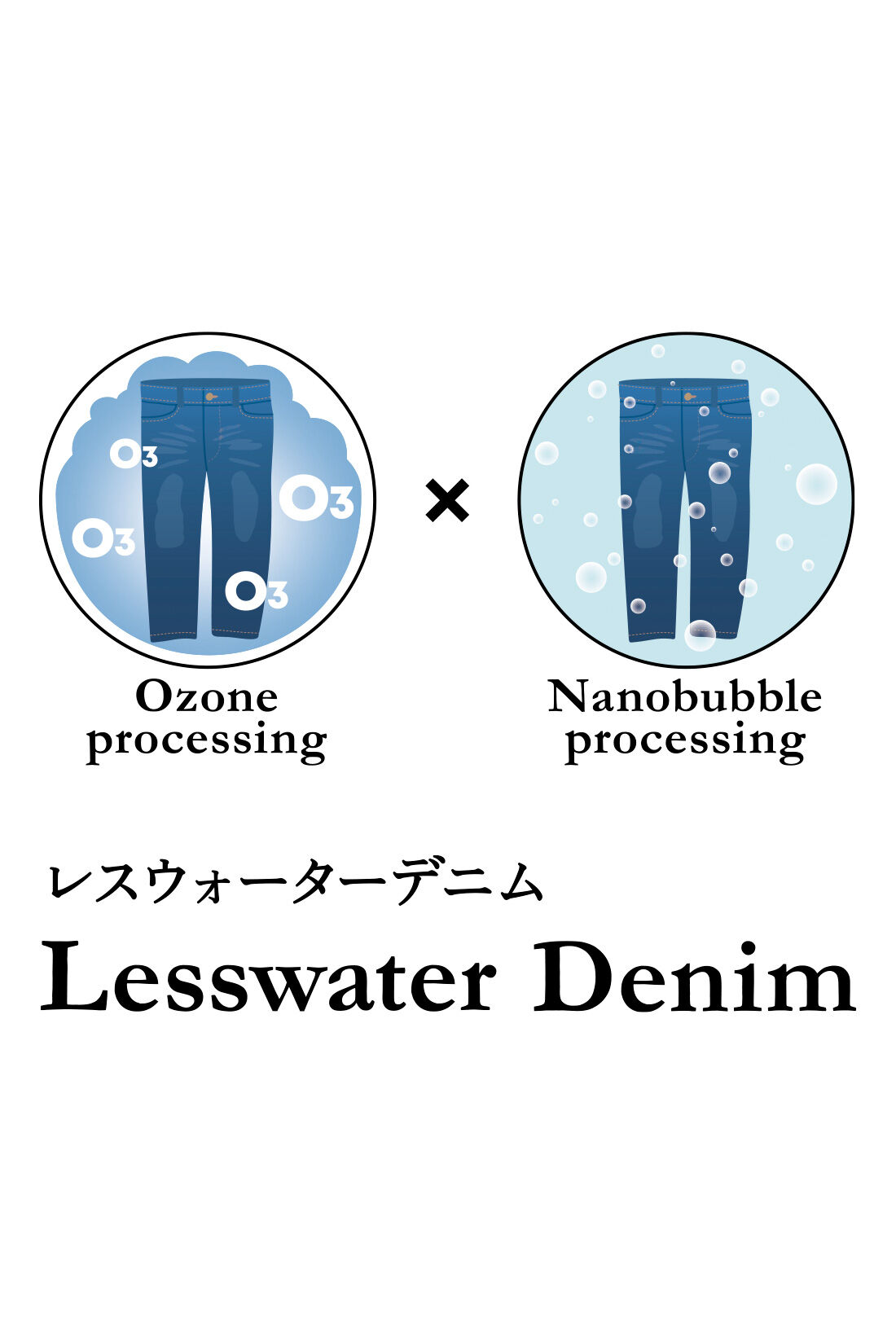 MEDE19F|MEDE19F　リネン混デニムのカーゴパンツ〈フェードブルー〉|デニムの洗い加工で使用する水の量を削減した、環境にやさしいレスウォーターデニム。加工の際たくさんの水を必要とするデニムですが、水を極力使わない生産背景を選ぶことで、地球にとって大切な水資源を守る、サステナブルな生産の取り組みが進められています。