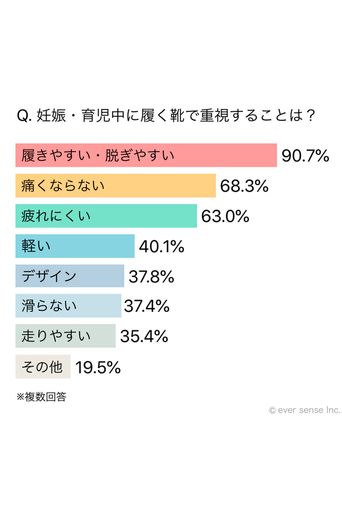 フェリシモMama|ninaru×フェリシモMama　スニーカー級のはきごこち　アーモンドトウフラットシューズ〈ブラック〉|妊娠・育児中に履く靴で重視している事をninaru babayのユーザーにアンケートを取りました。