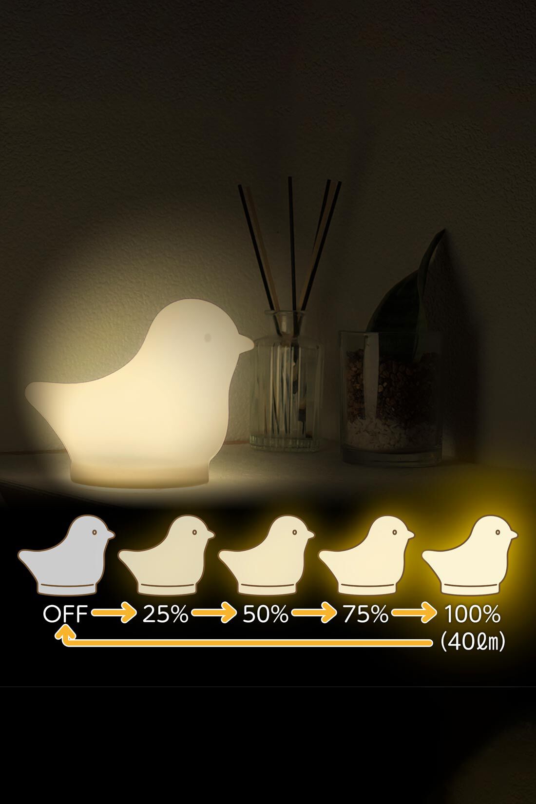 フェリシモMama|［Mama Select］EDISONmama　LED授乳ランプ|シーンに合わせて4段階の明るさ調整可能