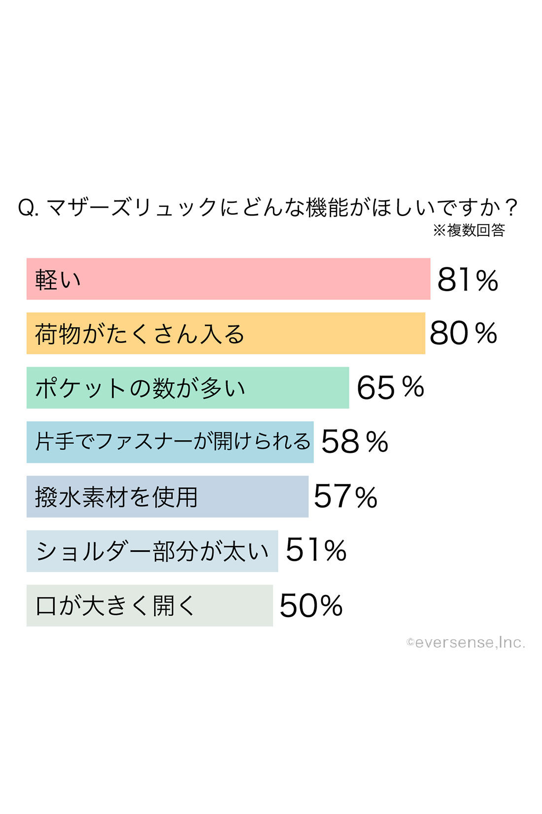 フェリシモMama|ninaru×フェリシモMama　軽くて大容量　２－ＷＡＹマザーズリュック〈ブラック〉