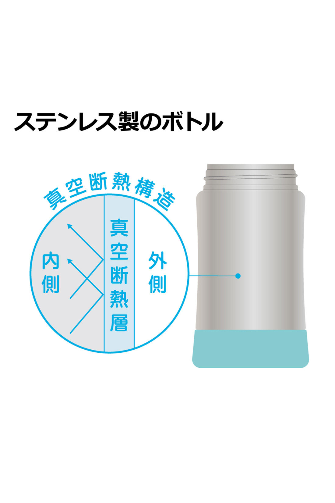 FELISSIMO Mama|［Mama select］Richell　トライ 保冷ストローマグSD〈ライトグレー〉|真空断熱構造だから、飲み物が外気の影響を受けず、適温をキープできます。　※お届けするカラーは異なります。