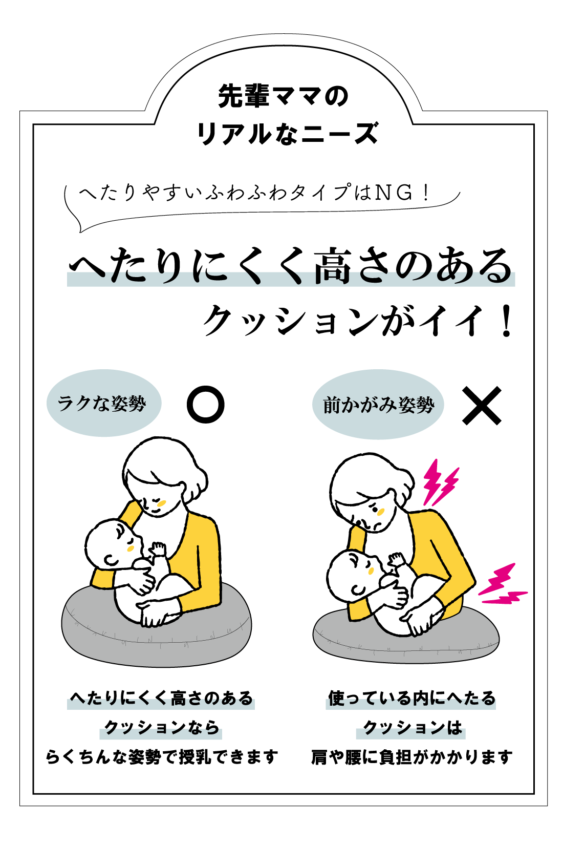 Mama Select］先輩ママの声から作った へたりにくい授乳クッション
