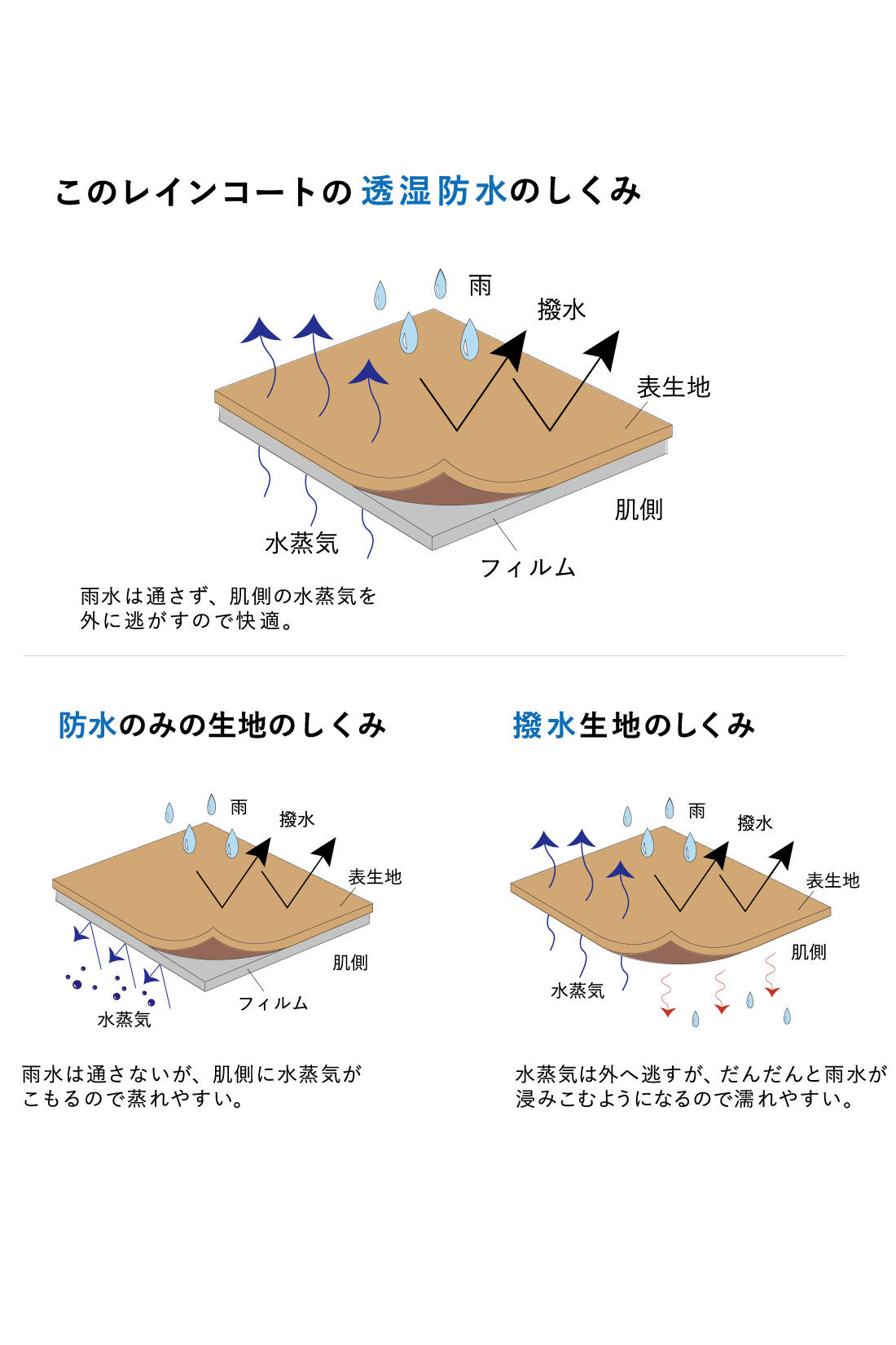 フェリシモMama|Moredde　雨の日もおしゃれママでいたい！デイリーコートを本格雨の日仕様にグレードアップした　晴雨兼用軽量透湿防水レインコート