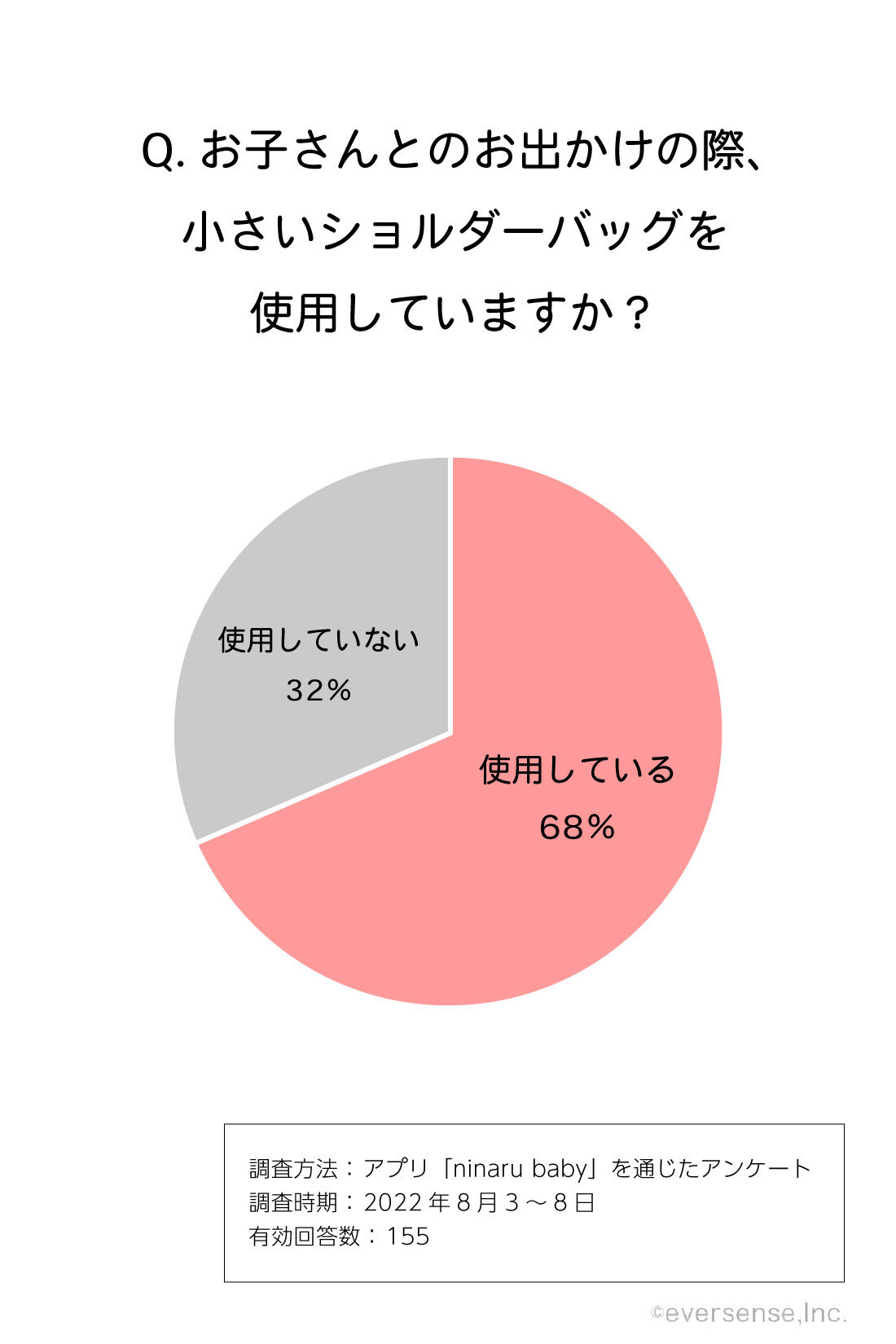 フェリシモMama|ninaru×フェリシモMama　抱っこひもと一緒に持てる　マザーズショルダーバッグ