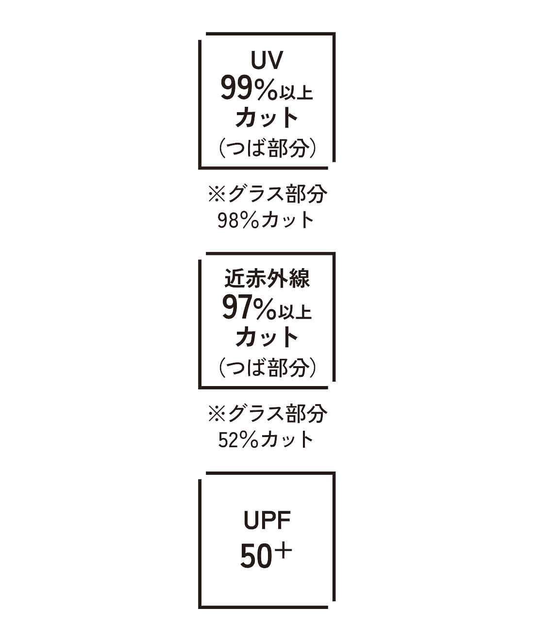 L'AMIPLUS|ラミプリュス　パッと下ろせる格納式ＵＶプロテクトグラスバイザー