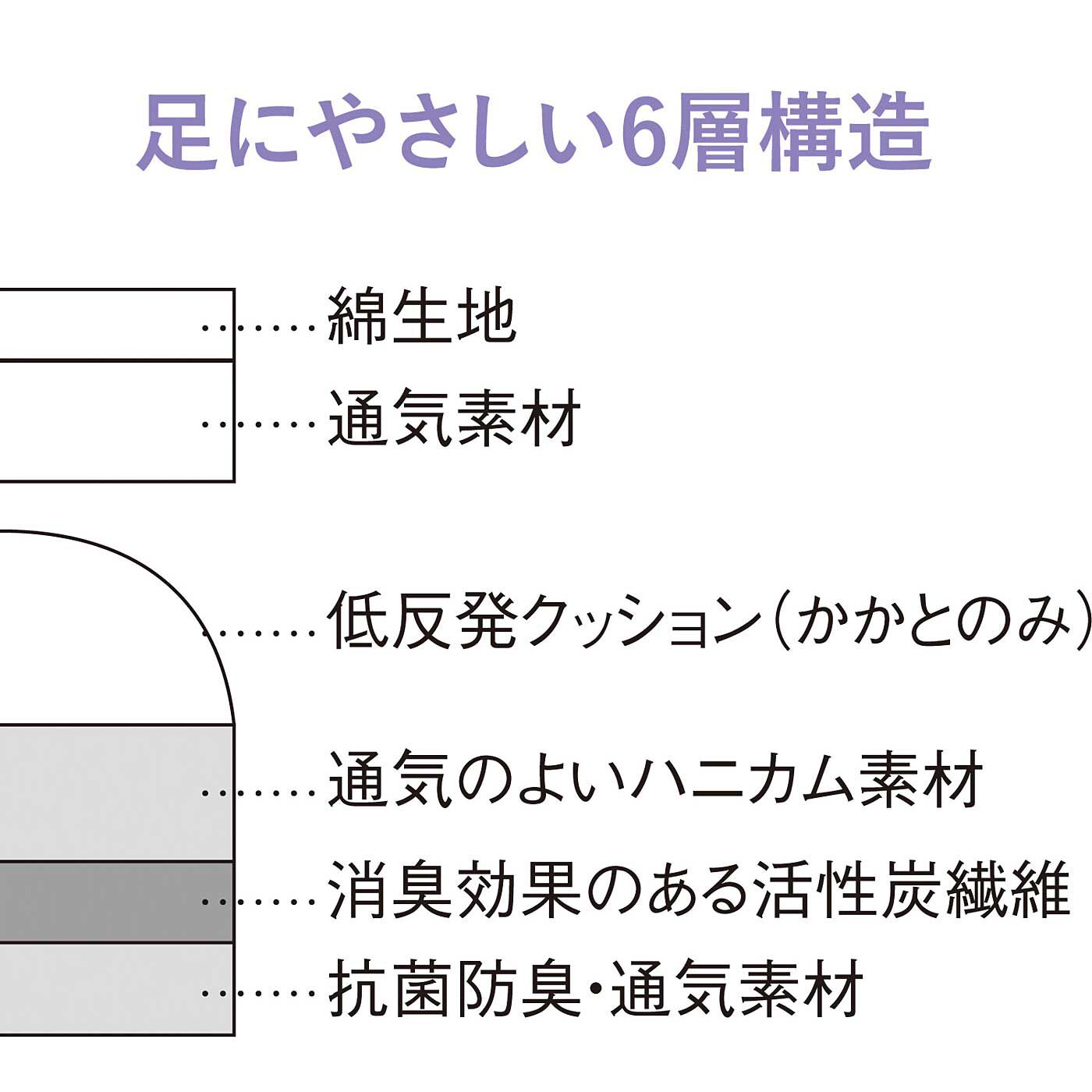 L'AMIPLUS|ラミプリュス　低反発クッションで快適！　チェック柄の抗菌防臭インソールとかかとクッションセットの会