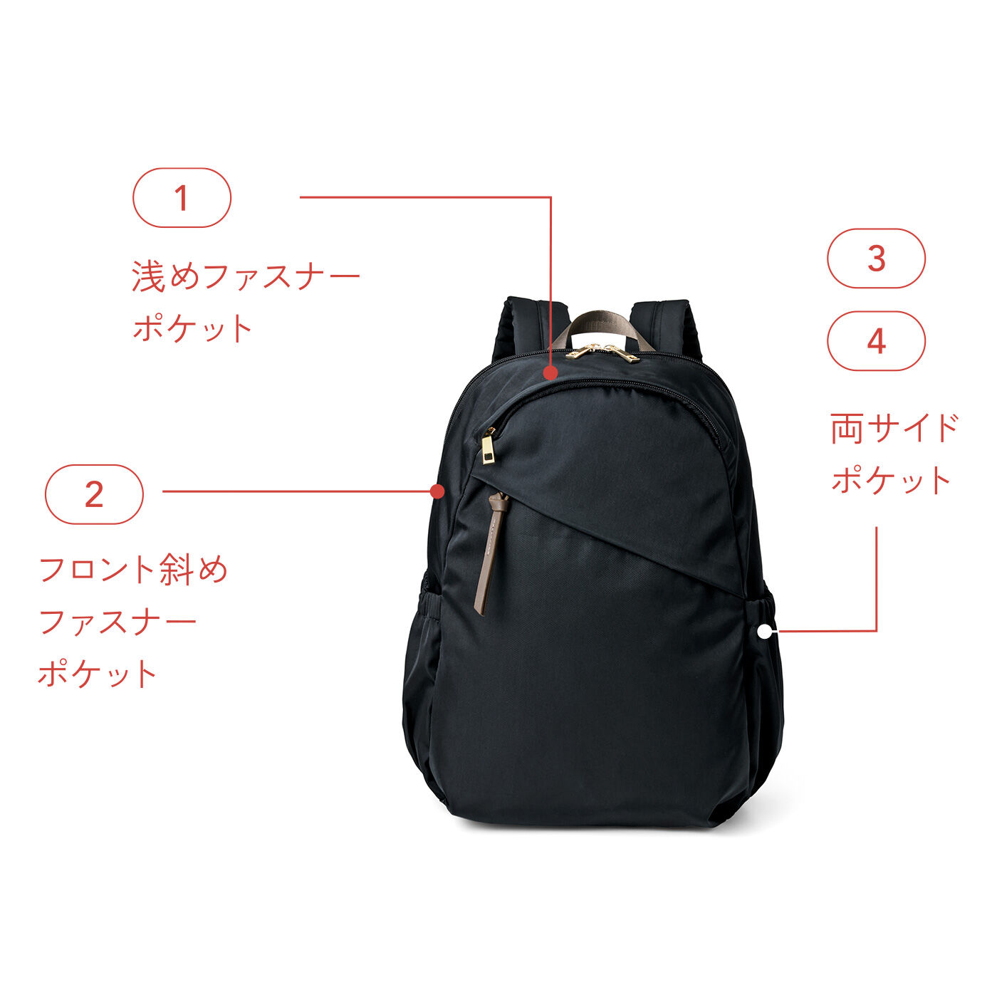 ラミプリュス ガバッと開いて一目瞭然！ 充実9ポケットの撥水(は