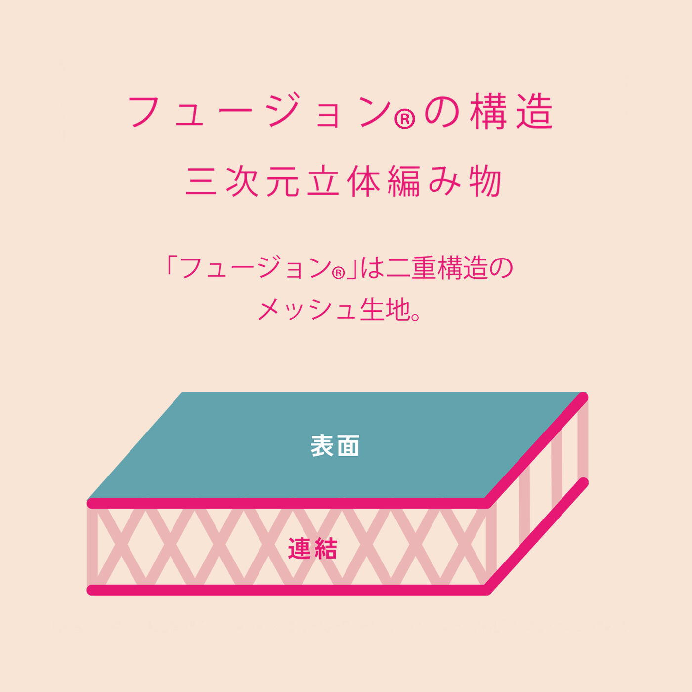 L'AMIPLUS|【7月分以降お届け】ラミプリュス さらりと気持ちいい 底裏クッションメッシュのお風呂上がりルームシューズの会