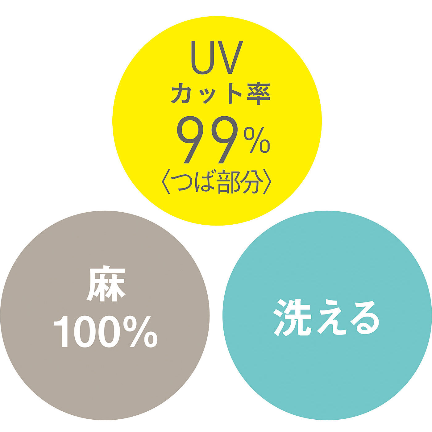 ラミプリュス|ラミプリュス　360度日差しをさえぎる　麻素材のUVカットハットの会