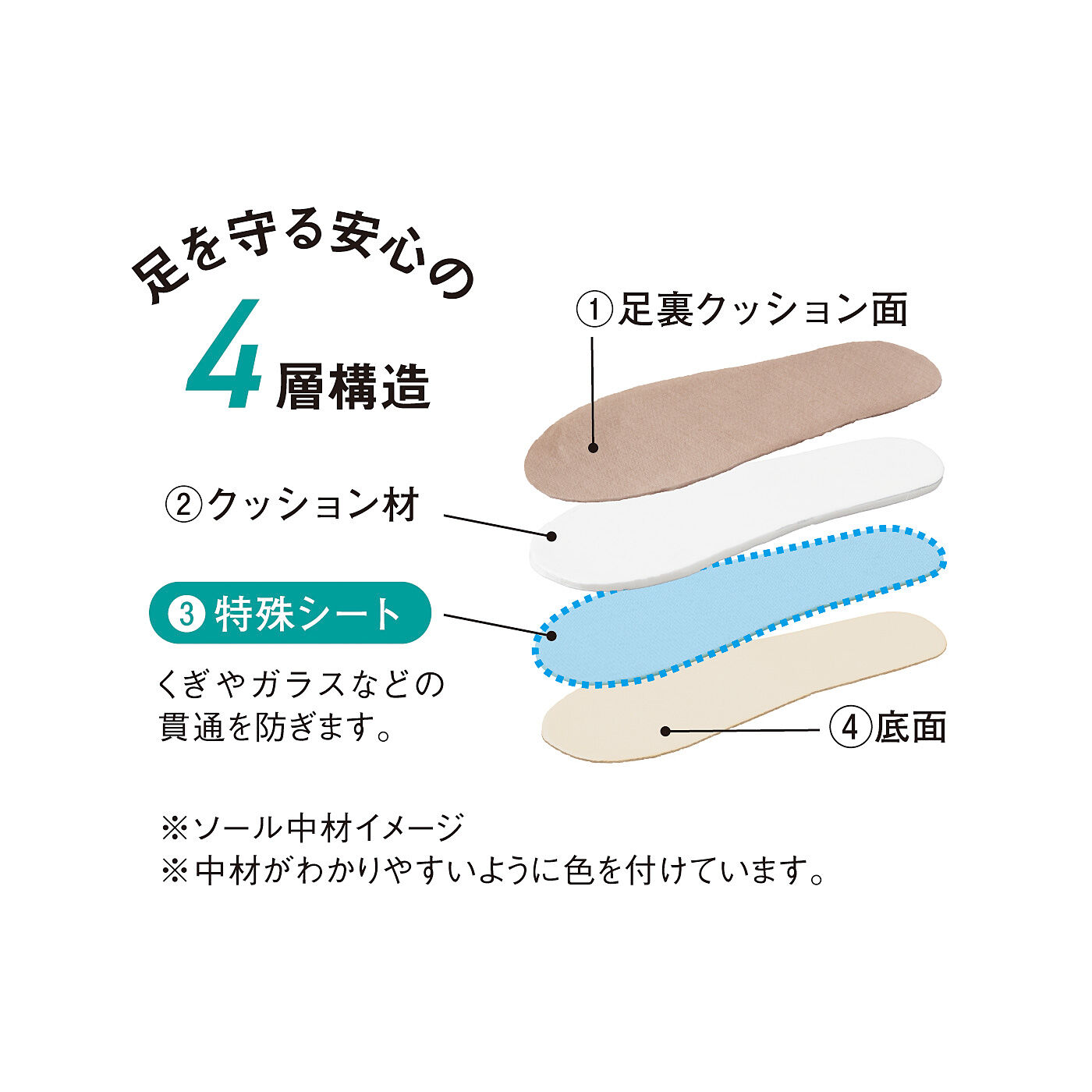L'AMIPLUS|ラミプリュス　ふだん使いができてもしものときにもあわてない　踏み抜き対応防災スリッパの会