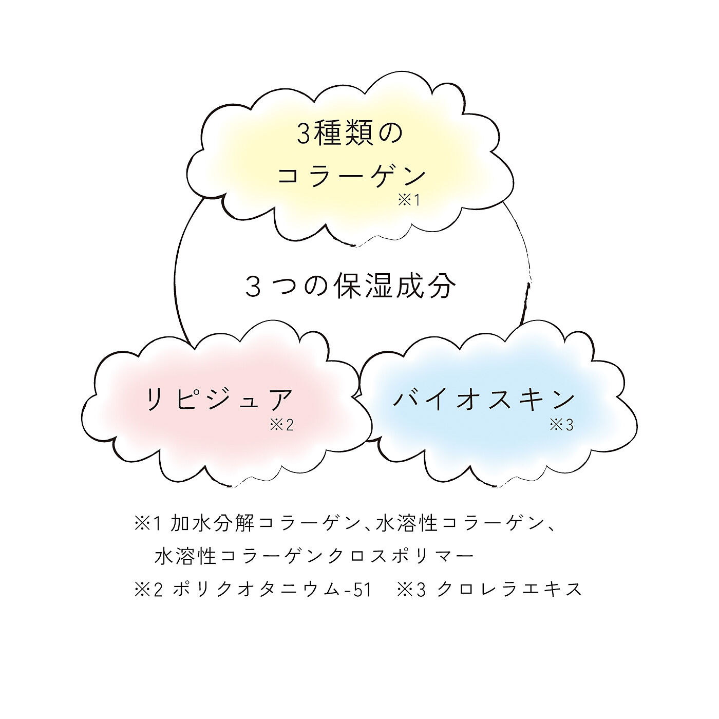 L'AMIPLUS|ラミプリュス　くんくん愛おしい 赤ちゃんの頭のにおいでやすらぐハンドクリーム〈ベビーパウダーミルク〉の会