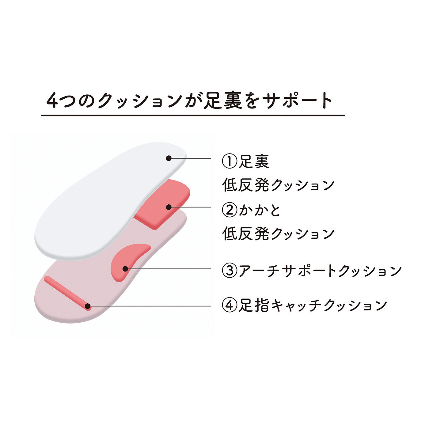 L'AMIPLUS|ラミプリュス　足指をぐーんと解放　ふわふわ生地が気持ちいい　低反発5本指スリッパ〈ピンク〉