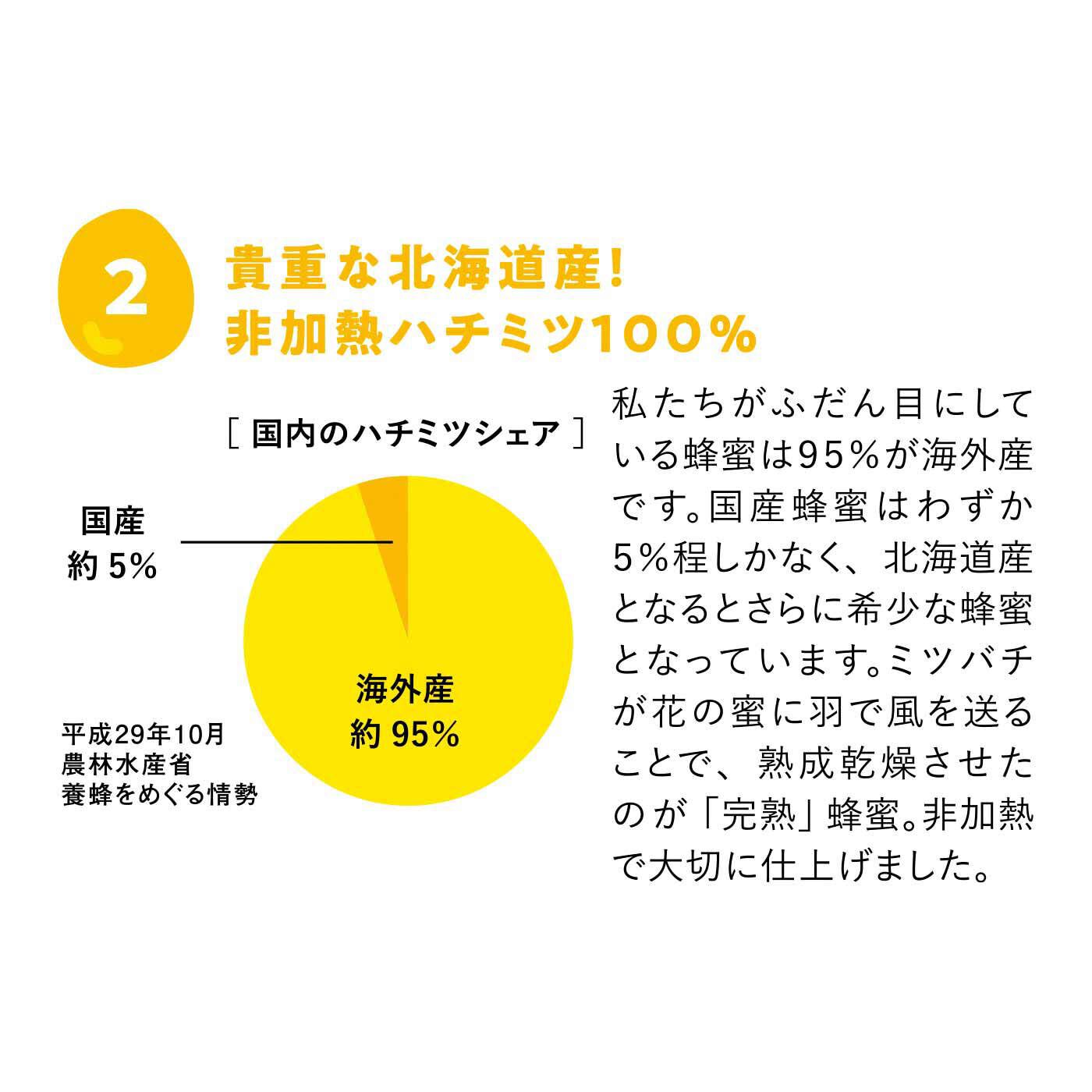 純農の特急便|特急便でお届け☆心もうるおう完熟ハチミツ（スティック）〈アカシア・アザミ〉