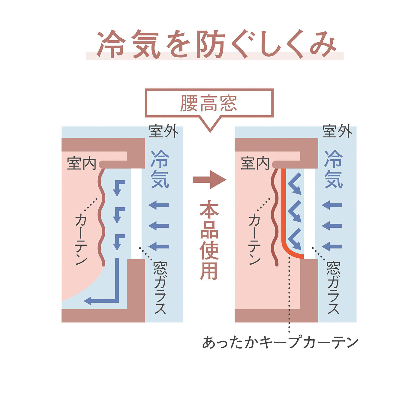 am&be|ａｍ＆ｂｅ アンティークフラワー　光を取り込み冷気をさえぎる　小鳥が舞うあったかキープカーテン　2枚入り〈腰高窓用〉の会