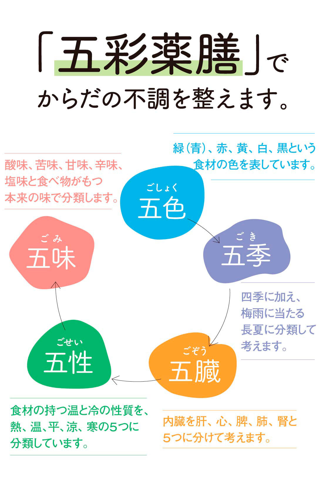 ミニツクオンライン|【ミニツクオンライン版】彩りごはんでからだメンテ 薬膳・漢方のすすめレッスン