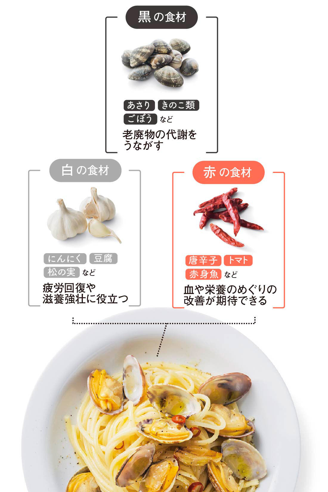 ミニツクオンライン|【ミニツクオンライン版】彩りごはんでからだメンテ 薬膳・漢方のすすめレッスン