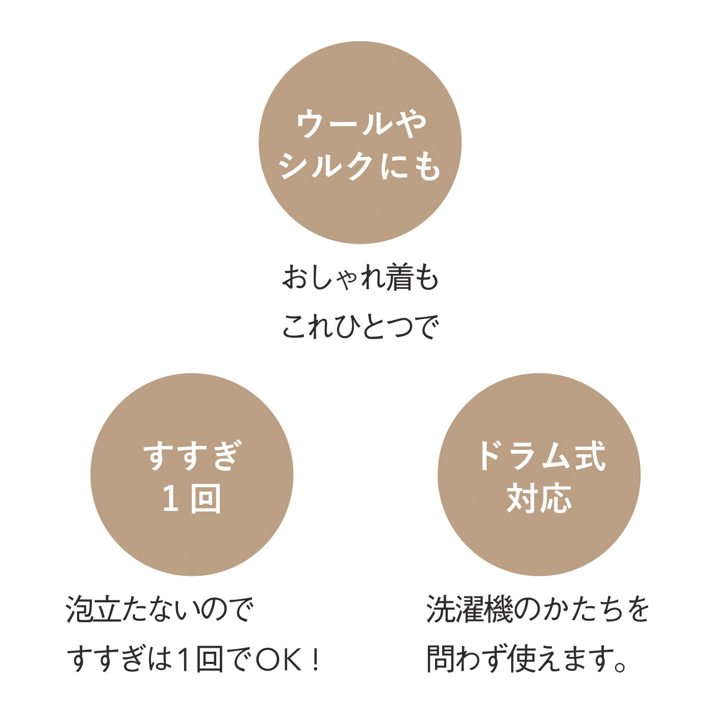 SAANA JA OLLI|サーナ ヤ オッリ 界面活性剤を含まない ハーブで洗う自然由来の衣類洗い KIERTO（キエルト）〈詰め替え〉の会
