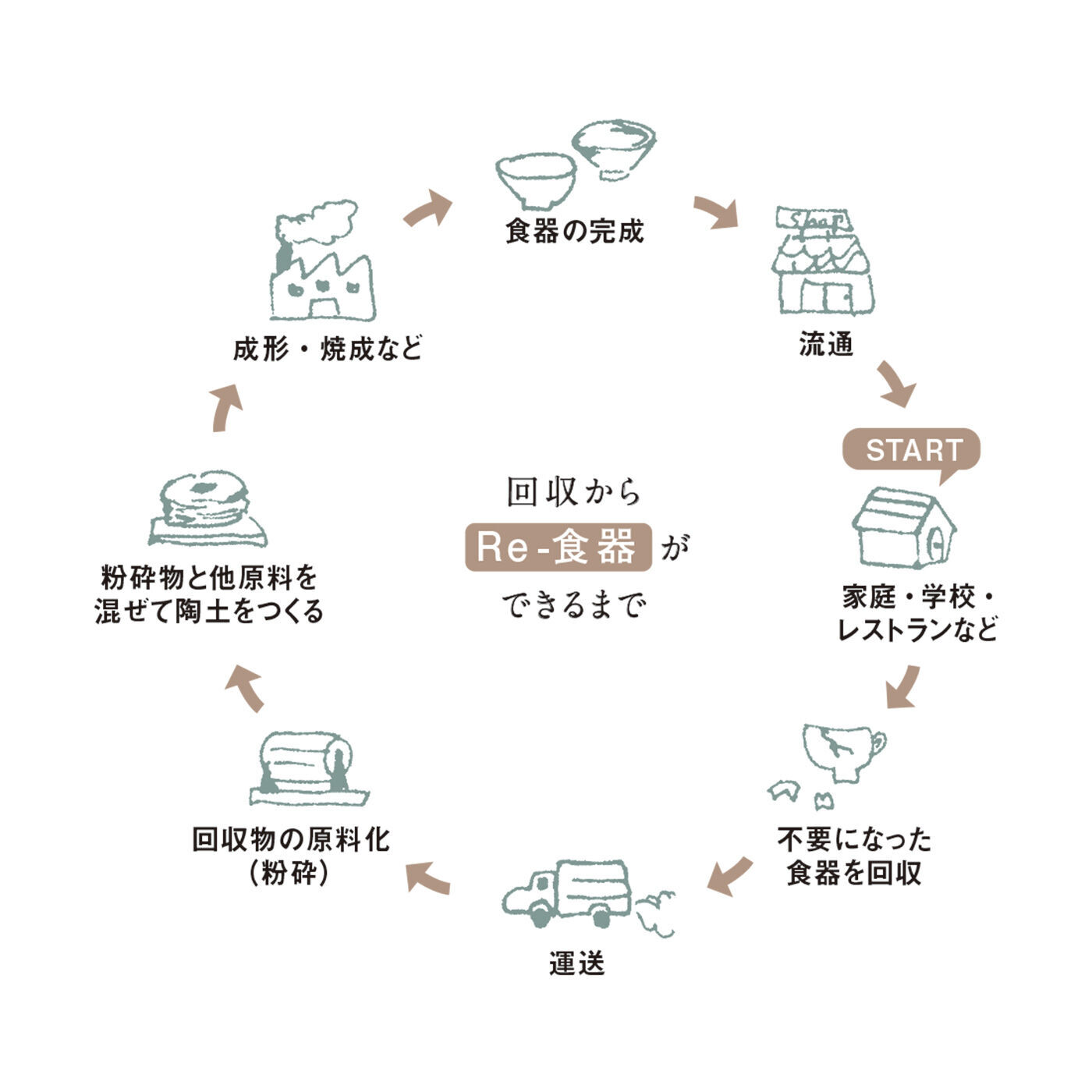 SAANA JA OLLI [サーナヤオッリ]|サーナ ヤ オッリ×Re-食器　陶磁器をリサイクルした1食分にちょうどいい毎日のエシカルボウル〈PATTERN/Far away〉