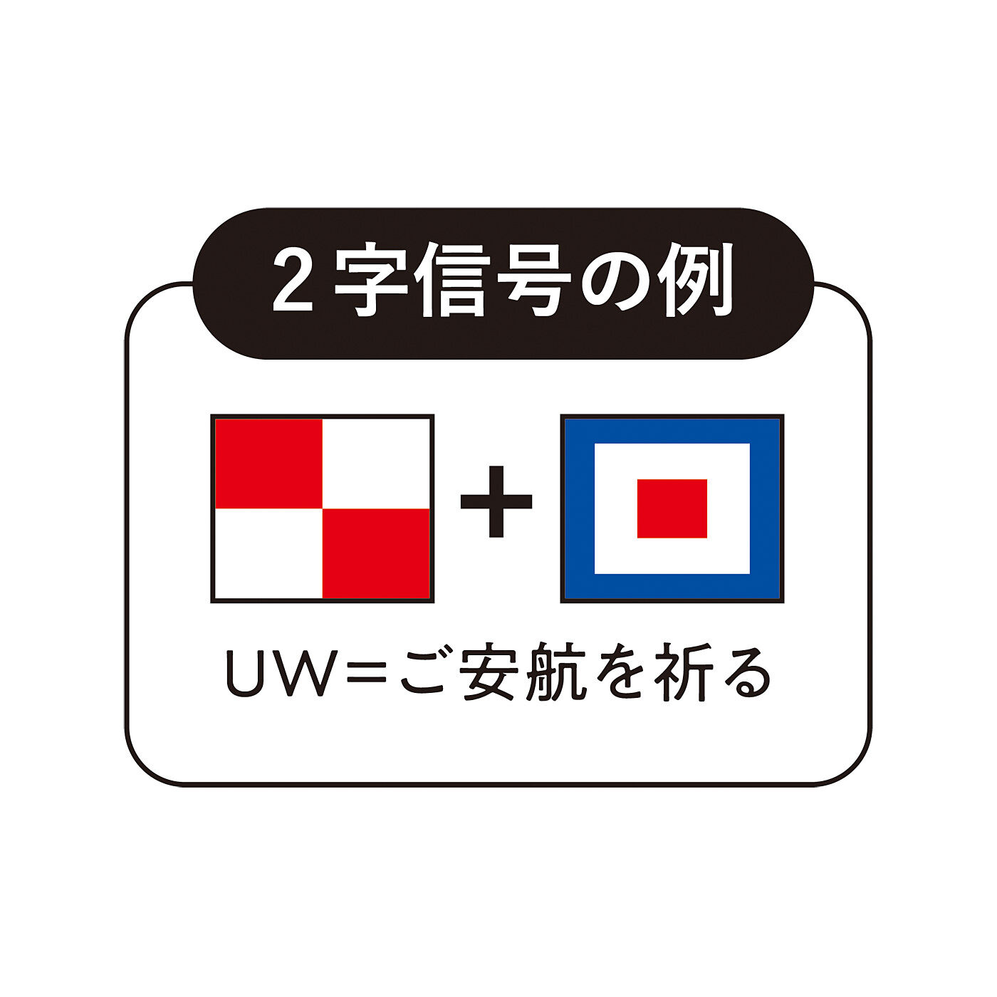 ミュージアム部|ミュージアム部　おうちが船の上に大変身！　国際信号旗デザインのお洗濯ポーチの会|２字信号とは？２枚の国際信号旗を組み合わせて作られる信号のこと。洗濯ポーチを全種類集めると、最大23種の２字信号が作れます。