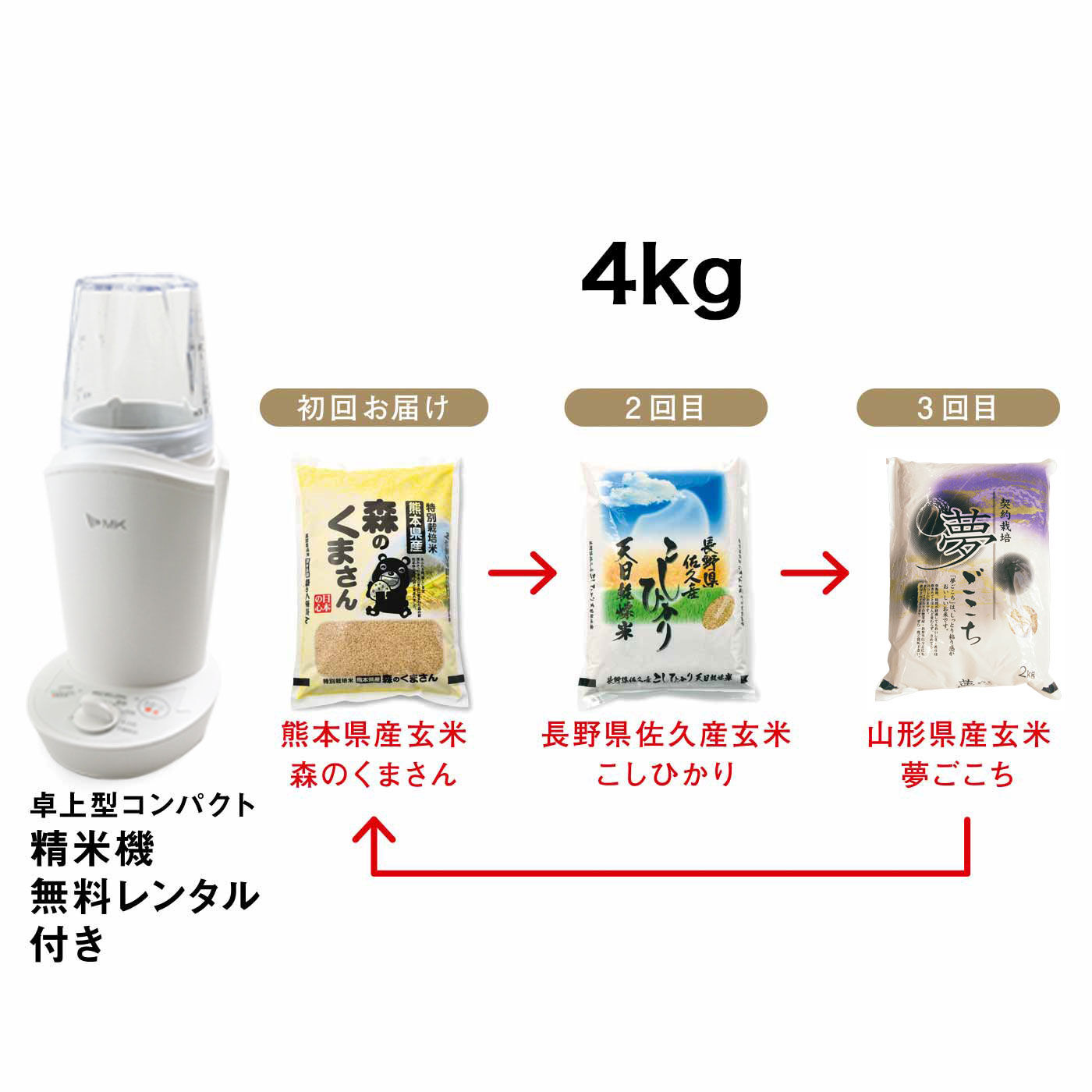 厳選玄米三銘柄食べくらべ 卓上型コンパクト精米機 無料レンタル
