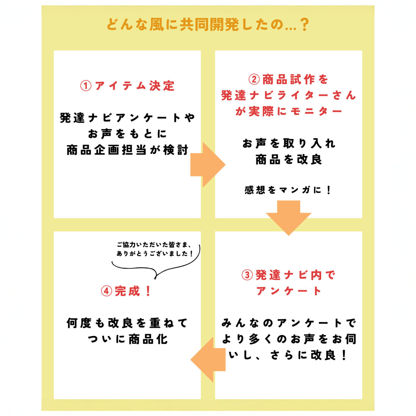 フェリシモギフトショップ|LITALICO×C.C.P　中がメッシュで取りだしやすいネックウォレット〈サクラベージュ〉