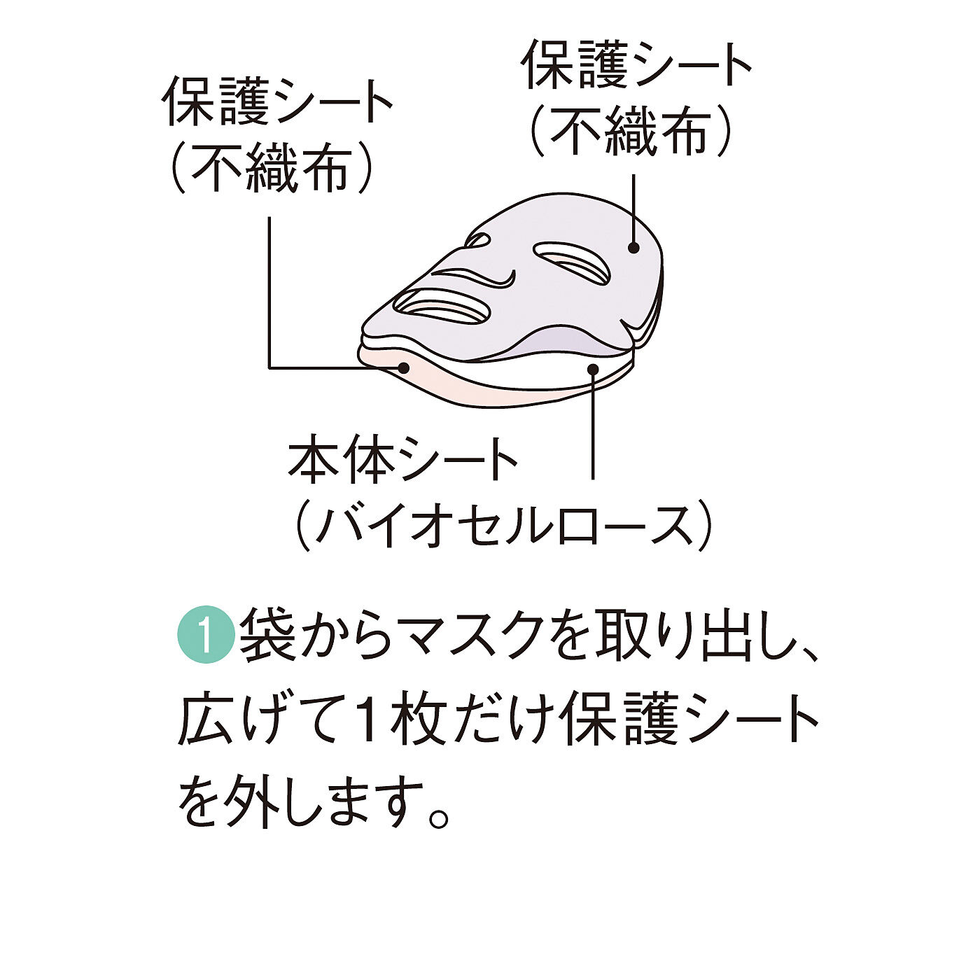 フェリシモギフトショップ|ぷるんと吸い付く極上気分　植物由来のバイオセルロースマスク〈ヒアルロン酸〉