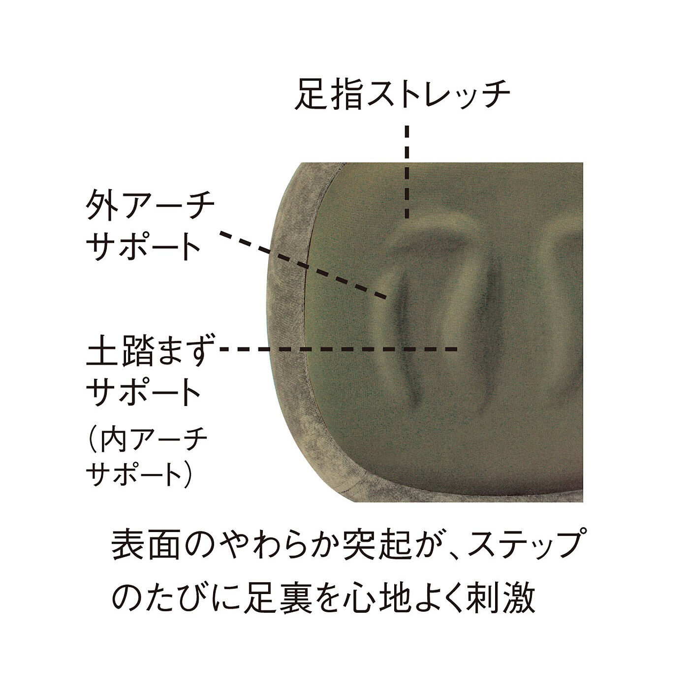 フェリシモギフトショップ|砂浜感覚の踏み台昇降 ！　1日5分で差が付くルームステッパー