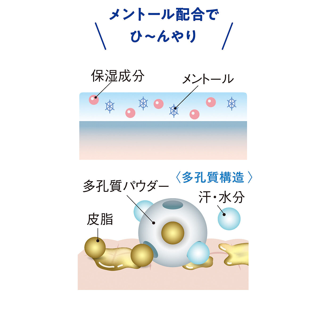 フェリシモギフトショップ|メイクとUV対策が同時にかなう　ひんやり冷たいＵＶカットファンデーション〈SPF50＋ PA＋＋＋＋〉〈ナチュラルオークル〉