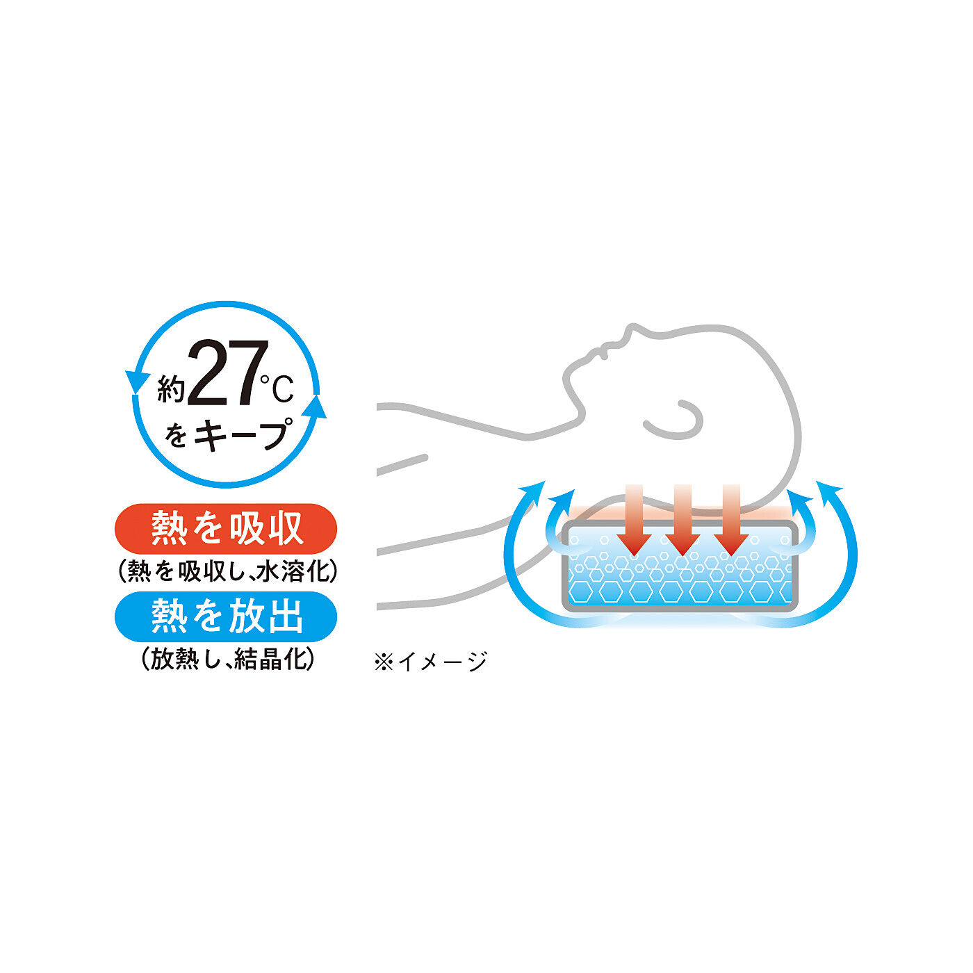 フェリシモギフトショップ|ラミプリュス　心地よいひんやり感をキープ！　敷くだけ快適　COOLOOPアイスピローシート〈ラベンダー〉