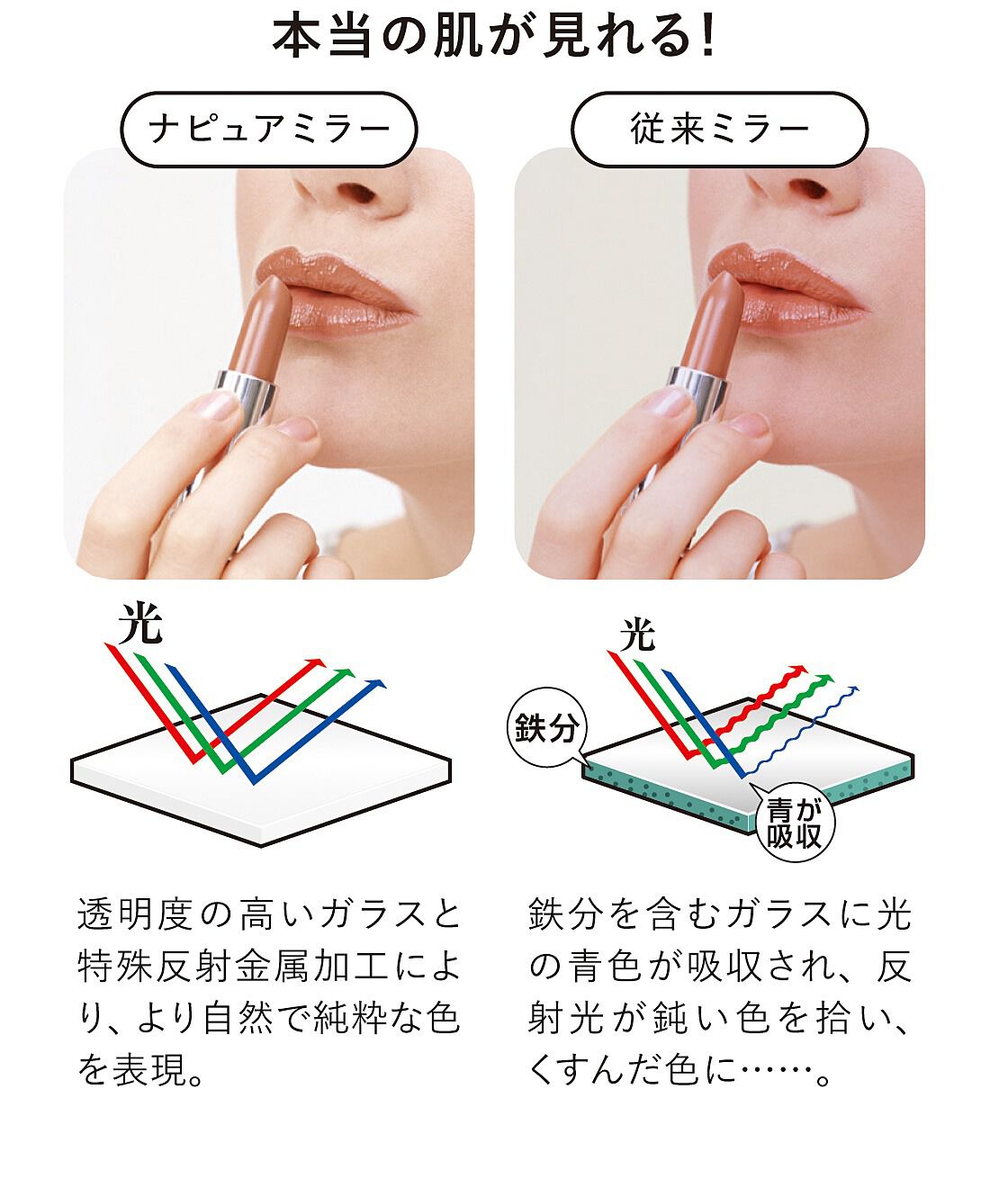 フェリシモギフトショップ|アイメイクもファンデの色もしっかり見える　5倍拡大コンパクトミラー