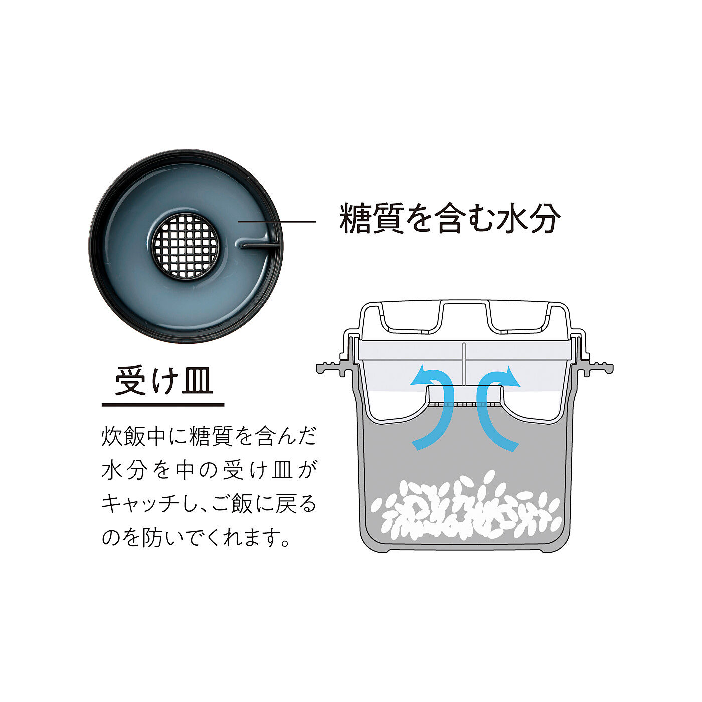フェリシモギフトショップ|いつもの1杯が糖質16％カットに　電子レンジでお手軽ご飯メーカー〈1合用〉