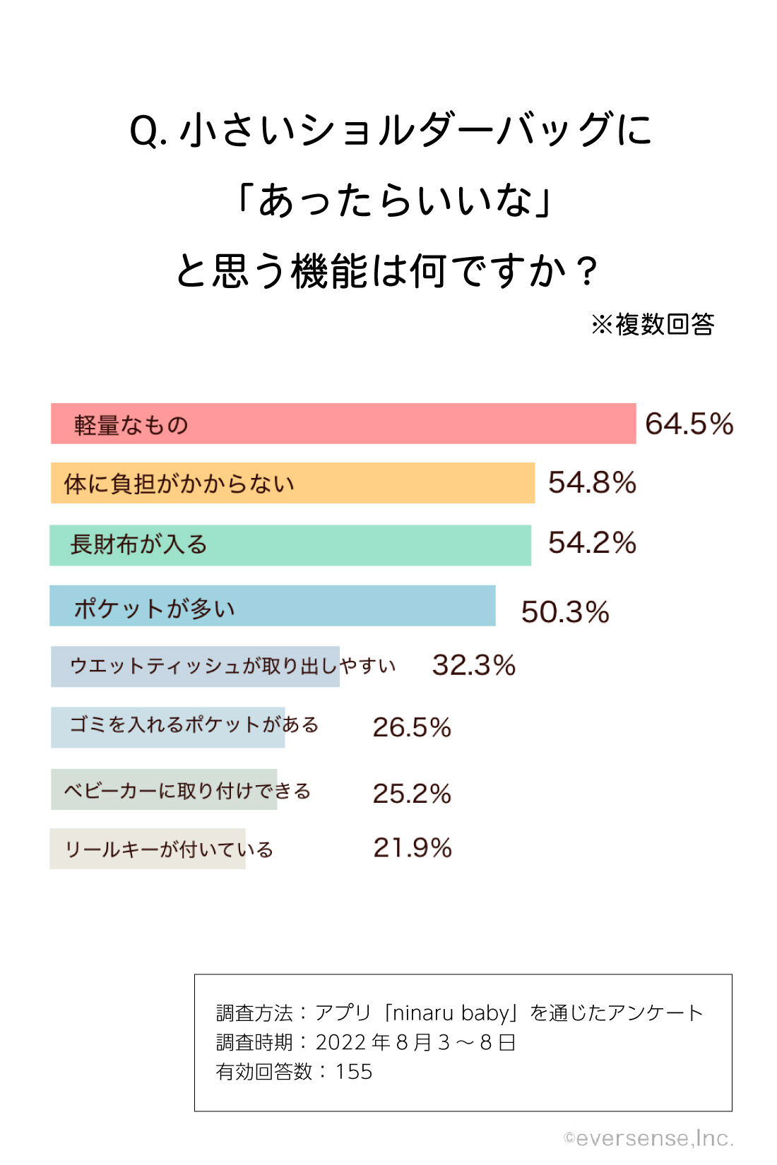 フェリシモギフトショップ|ninaru×フェリシモMama　抱っこひもと一緒に持てる　マザーズショルダーバッグ