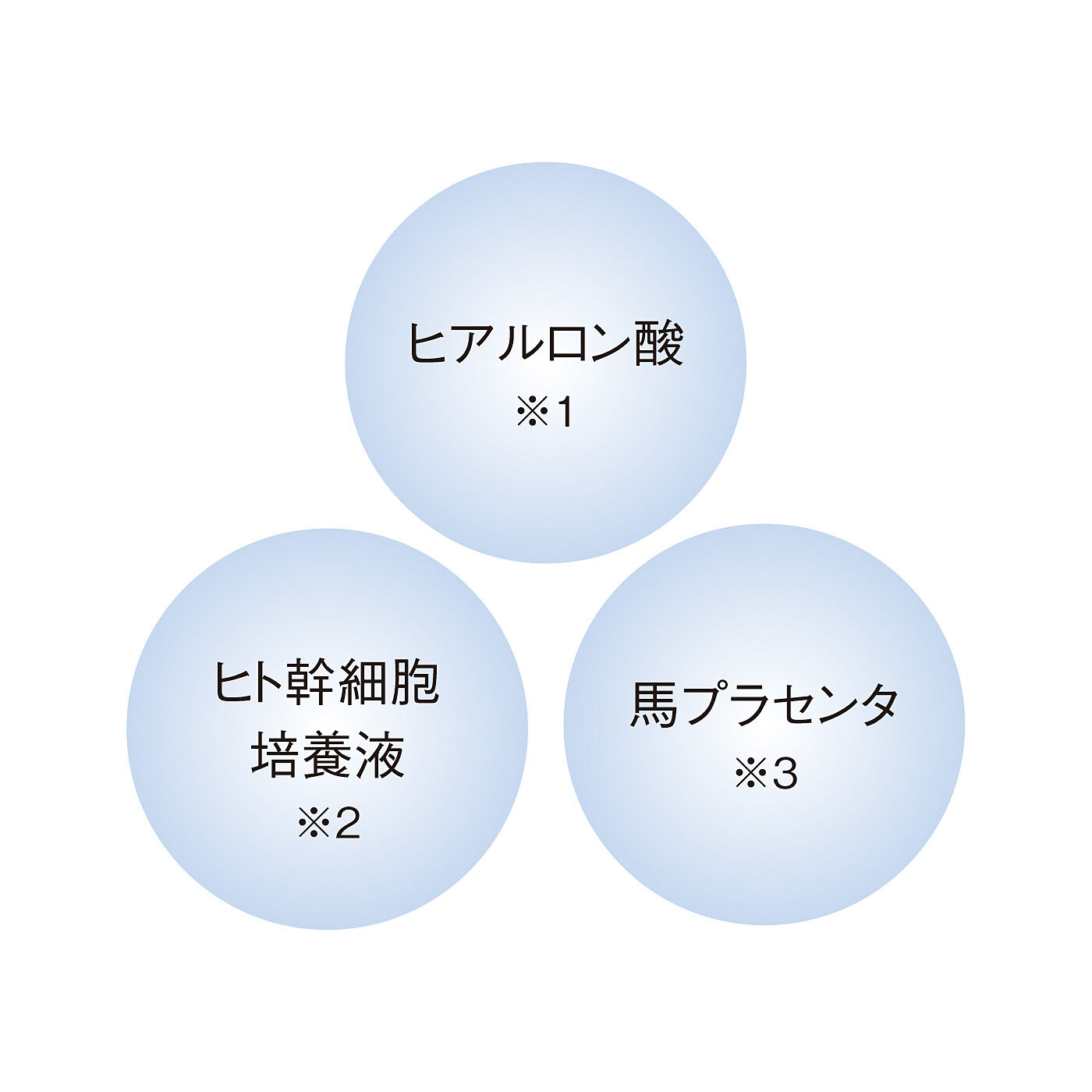 フェリシモギフトショップ|ぷるんと吸い付く極上気分　植物由来のバイオセルロースマスク〈ヒアルロン酸〉|※1　ヒアルロン酸Na（保湿成分）　※2　ヒト脂肪細胞順化培養液エキス（保湿成分）　※3　サイタイエキス（ウマ）（保湿成分）