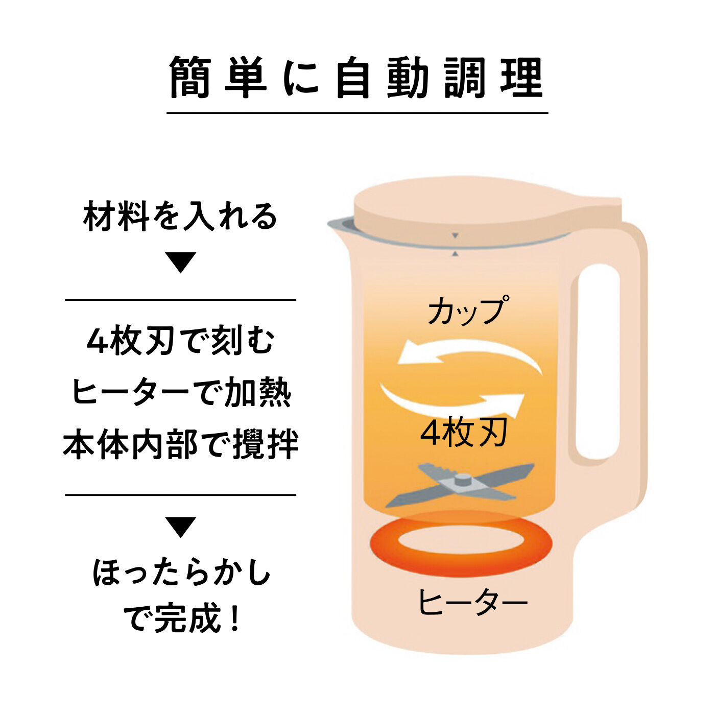 フェリシモギフトショップ|滑らかな舌ざわりに感動！ おまかせ自動調理ポット