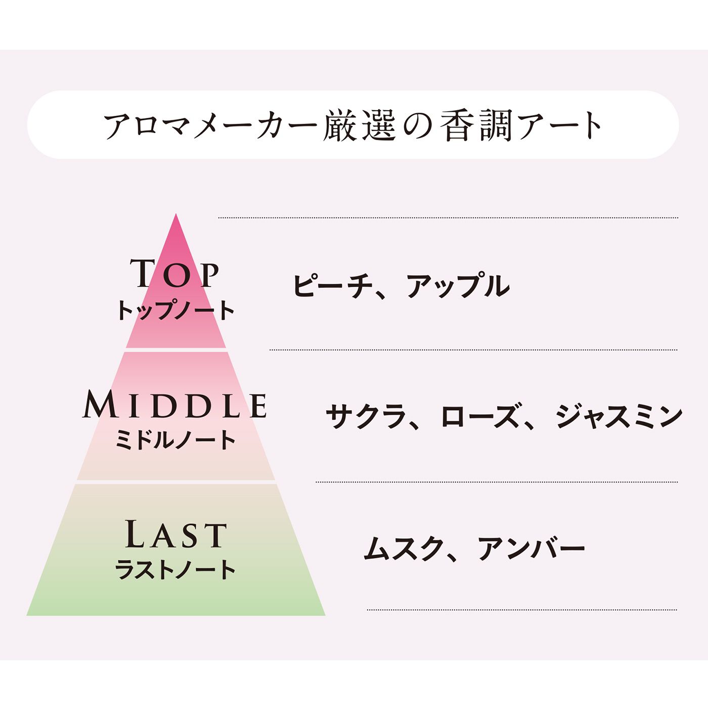 フェリシモギフトショップ|サクラらしくSAKURA　消臭リードディフューザー|アロマメーカー厳選の香りです。